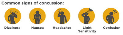 Common Concussion Symptoms
