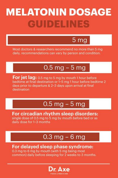 What Is the Safe Melatonin Dosage?